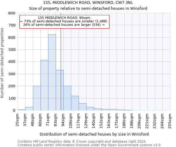 155, MIDDLEWICH ROAD, WINSFORD, CW7 3NL: Size of property relative to detached houses in Winsford