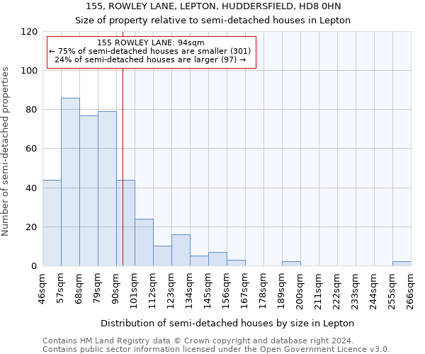 155, ROWLEY LANE, LEPTON, HUDDERSFIELD, HD8 0HN: Size of property relative to detached houses in Lepton