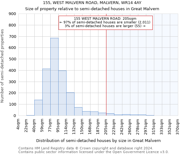155, WEST MALVERN ROAD, MALVERN, WR14 4AY: Size of property relative to detached houses in Great Malvern