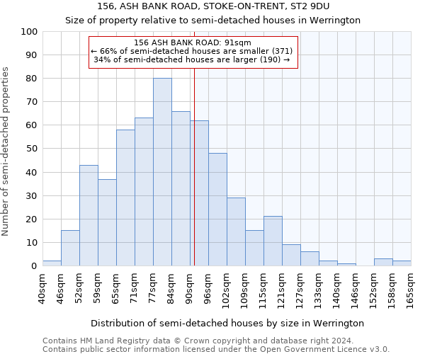 156, ASH BANK ROAD, STOKE-ON-TRENT, ST2 9DU: Size of property relative to detached houses in Werrington