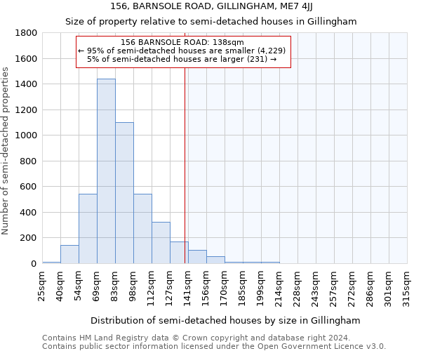 156, BARNSOLE ROAD, GILLINGHAM, ME7 4JJ: Size of property relative to detached houses in Gillingham