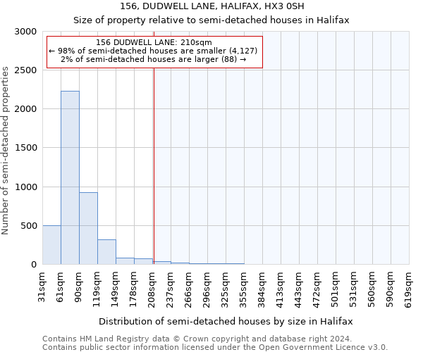 156, DUDWELL LANE, HALIFAX, HX3 0SH: Size of property relative to detached houses in Halifax