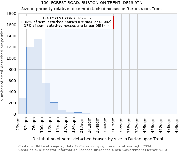 156, FOREST ROAD, BURTON-ON-TRENT, DE13 9TN: Size of property relative to detached houses in Burton upon Trent