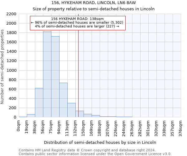 156, HYKEHAM ROAD, LINCOLN, LN6 8AW: Size of property relative to detached houses in Lincoln