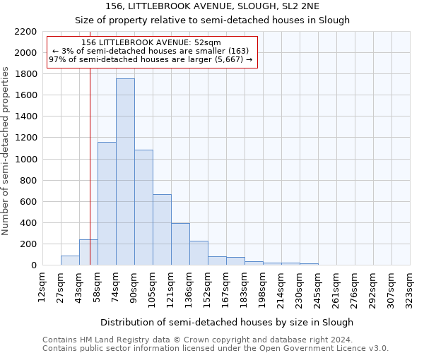 156, LITTLEBROOK AVENUE, SLOUGH, SL2 2NE: Size of property relative to detached houses in Slough