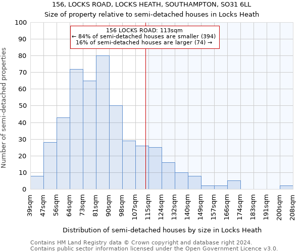 156, LOCKS ROAD, LOCKS HEATH, SOUTHAMPTON, SO31 6LL: Size of property relative to detached houses in Locks Heath