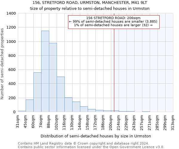 156, STRETFORD ROAD, URMSTON, MANCHESTER, M41 9LT: Size of property relative to detached houses in Urmston