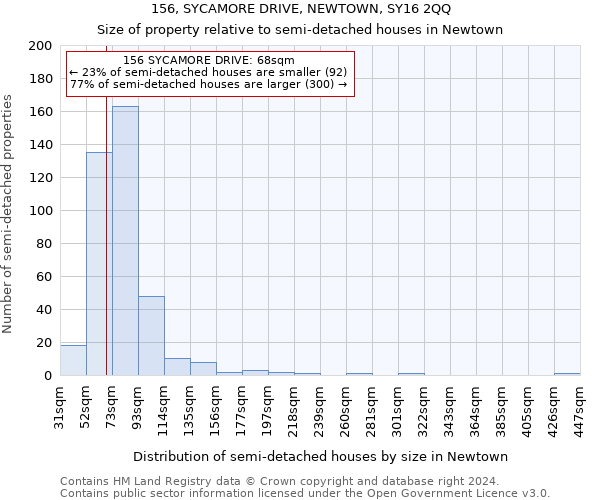 156, SYCAMORE DRIVE, NEWTOWN, SY16 2QQ: Size of property relative to detached houses in Newtown