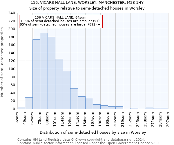 156, VICARS HALL LANE, WORSLEY, MANCHESTER, M28 1HY: Size of property relative to detached houses in Worsley