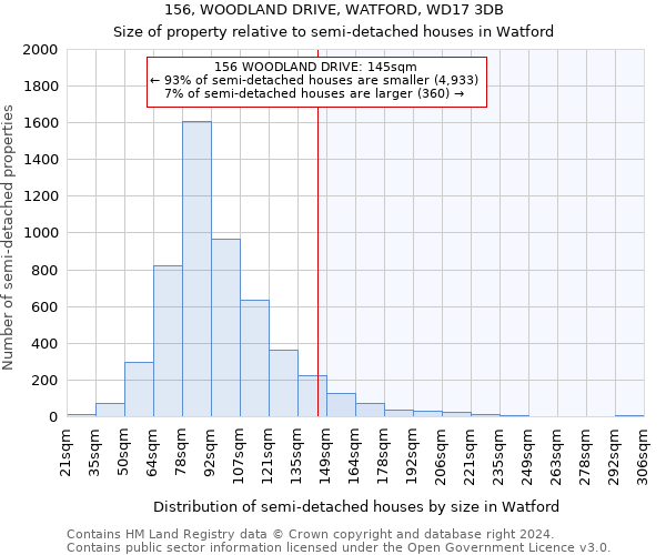 156, WOODLAND DRIVE, WATFORD, WD17 3DB: Size of property relative to detached houses in Watford