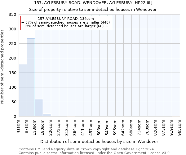 157, AYLESBURY ROAD, WENDOVER, AYLESBURY, HP22 6LJ: Size of property relative to detached houses in Wendover