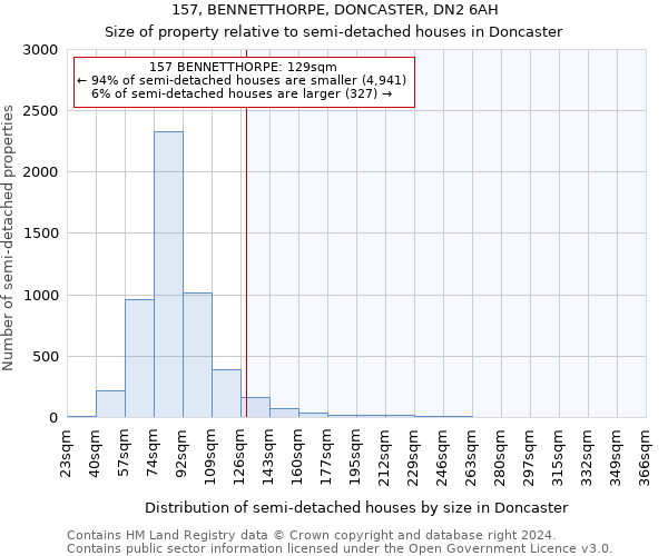 157, BENNETTHORPE, DONCASTER, DN2 6AH: Size of property relative to detached houses in Doncaster