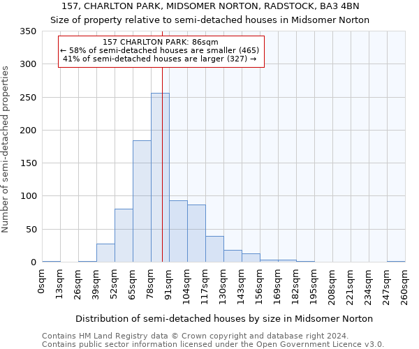 157, CHARLTON PARK, MIDSOMER NORTON, RADSTOCK, BA3 4BN: Size of property relative to detached houses in Midsomer Norton