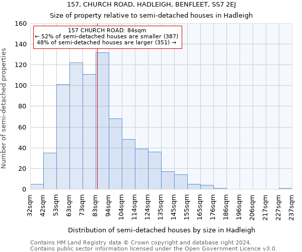 157, CHURCH ROAD, HADLEIGH, BENFLEET, SS7 2EJ: Size of property relative to detached houses in Hadleigh