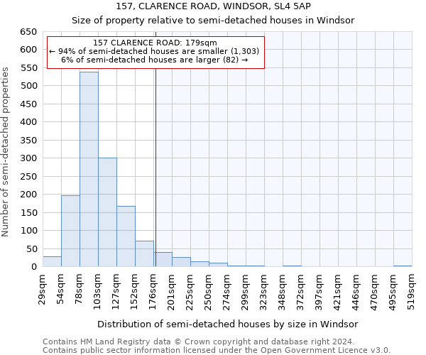 157, CLARENCE ROAD, WINDSOR, SL4 5AP: Size of property relative to detached houses in Windsor