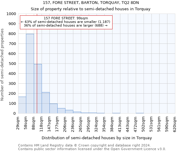 157, FORE STREET, BARTON, TORQUAY, TQ2 8DN: Size of property relative to detached houses in Torquay