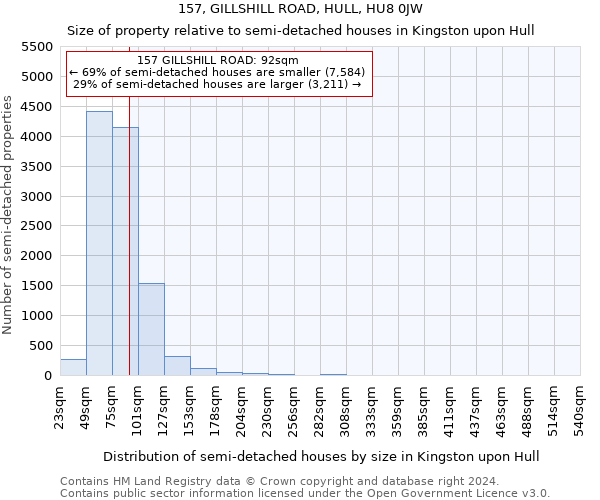 157, GILLSHILL ROAD, HULL, HU8 0JW: Size of property relative to detached houses in Kingston upon Hull