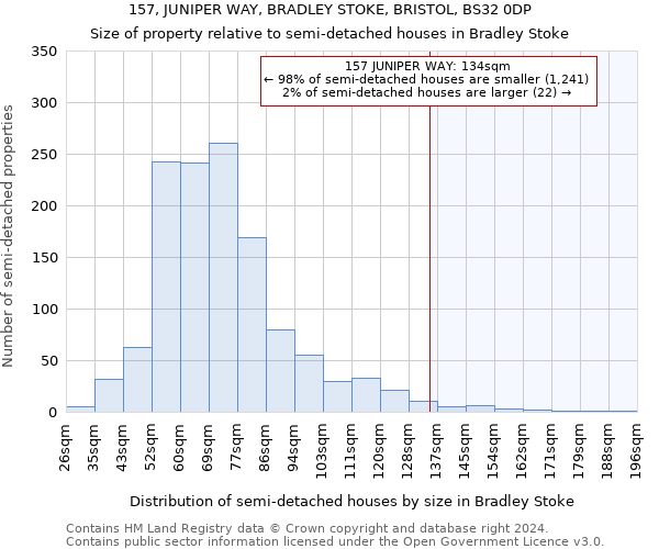 157, JUNIPER WAY, BRADLEY STOKE, BRISTOL, BS32 0DP: Size of property relative to detached houses in Bradley Stoke