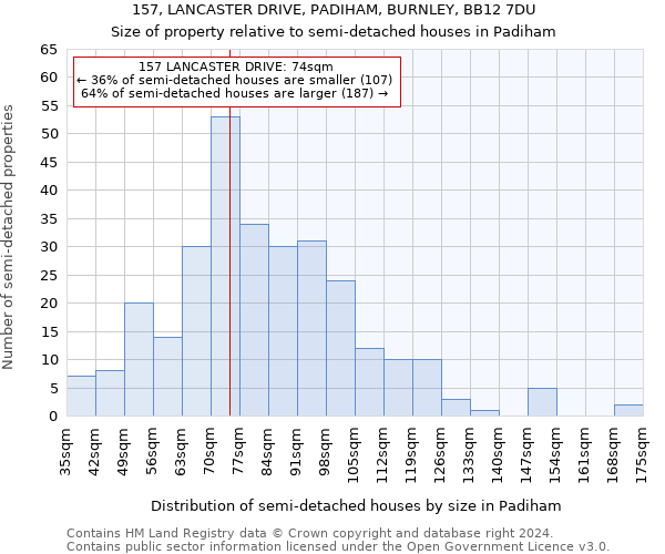 157, LANCASTER DRIVE, PADIHAM, BURNLEY, BB12 7DU: Size of property relative to detached houses in Padiham