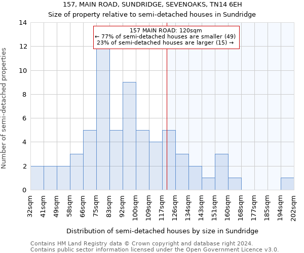 157, MAIN ROAD, SUNDRIDGE, SEVENOAKS, TN14 6EH: Size of property relative to detached houses in Sundridge