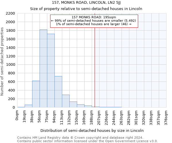 157, MONKS ROAD, LINCOLN, LN2 5JJ: Size of property relative to detached houses in Lincoln