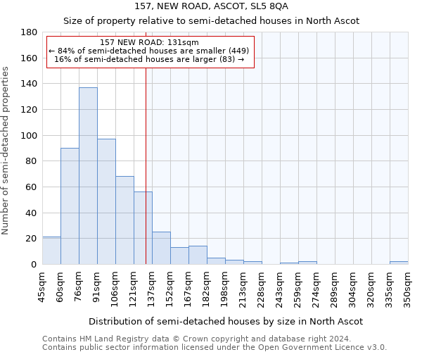 157, NEW ROAD, ASCOT, SL5 8QA: Size of property relative to detached houses in North Ascot