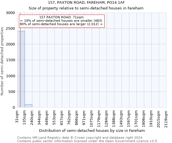 157, PAXTON ROAD, FAREHAM, PO14 1AF: Size of property relative to detached houses in Fareham