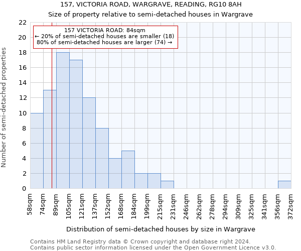 157, VICTORIA ROAD, WARGRAVE, READING, RG10 8AH: Size of property relative to detached houses in Wargrave