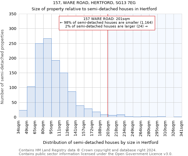 157, WARE ROAD, HERTFORD, SG13 7EG: Size of property relative to detached houses in Hertford