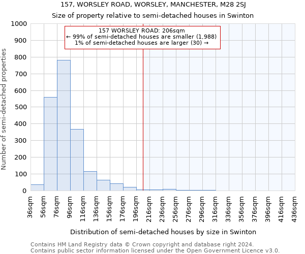 157, WORSLEY ROAD, WORSLEY, MANCHESTER, M28 2SJ: Size of property relative to detached houses in Swinton