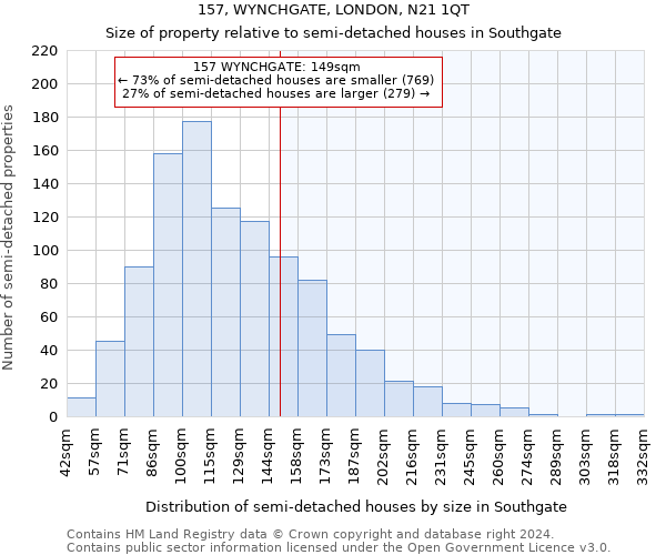 157, WYNCHGATE, LONDON, N21 1QT: Size of property relative to detached houses in Southgate