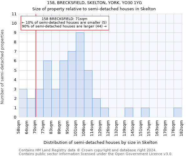 158, BRECKSFIELD, SKELTON, YORK, YO30 1YG: Size of property relative to detached houses in Skelton