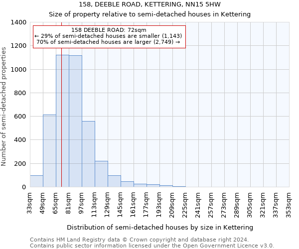 158, DEEBLE ROAD, KETTERING, NN15 5HW: Size of property relative to detached houses in Kettering