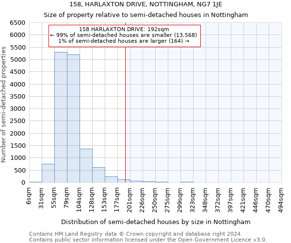 158, HARLAXTON DRIVE, NOTTINGHAM, NG7 1JE: Size of property relative to detached houses in Nottingham
