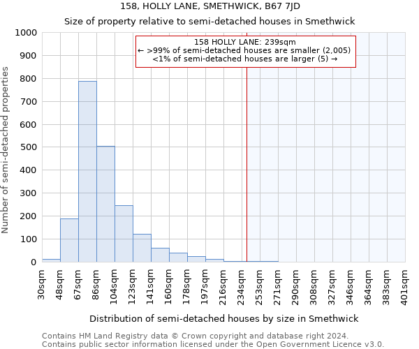 158, HOLLY LANE, SMETHWICK, B67 7JD: Size of property relative to detached houses in Smethwick