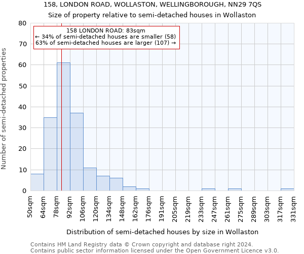 158, LONDON ROAD, WOLLASTON, WELLINGBOROUGH, NN29 7QS: Size of property relative to detached houses in Wollaston