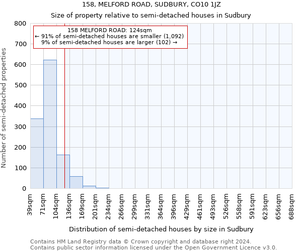 158, MELFORD ROAD, SUDBURY, CO10 1JZ: Size of property relative to detached houses in Sudbury