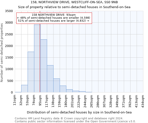 158, NORTHVIEW DRIVE, WESTCLIFF-ON-SEA, SS0 9NB: Size of property relative to detached houses in Southend-on-Sea