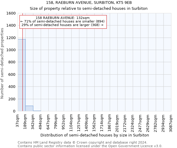 158, RAEBURN AVENUE, SURBITON, KT5 9EB: Size of property relative to detached houses in Surbiton