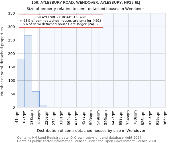 159, AYLESBURY ROAD, WENDOVER, AYLESBURY, HP22 6LJ: Size of property relative to detached houses in Wendover
