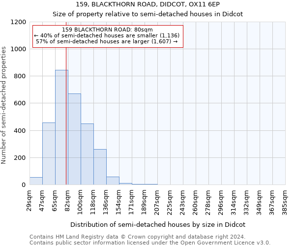 159, BLACKTHORN ROAD, DIDCOT, OX11 6EP: Size of property relative to detached houses in Didcot