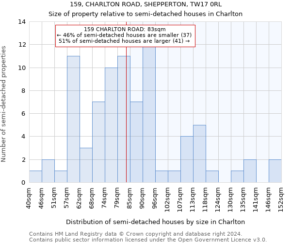 159, CHARLTON ROAD, SHEPPERTON, TW17 0RL: Size of property relative to detached houses in Charlton