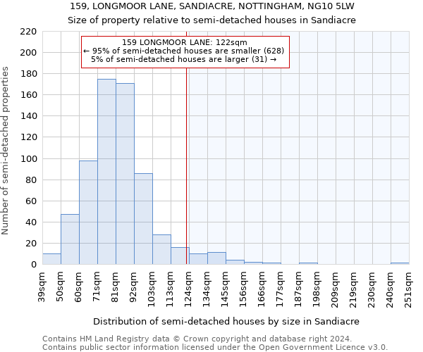 159, LONGMOOR LANE, SANDIACRE, NOTTINGHAM, NG10 5LW: Size of property relative to detached houses in Sandiacre