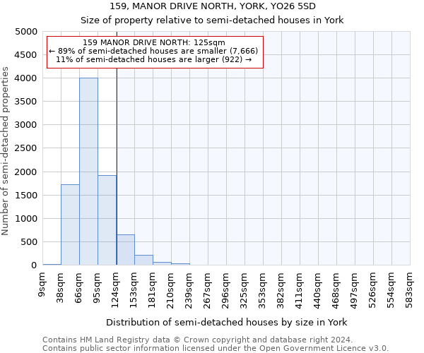 159, MANOR DRIVE NORTH, YORK, YO26 5SD: Size of property relative to detached houses in York