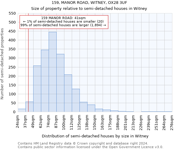 159, MANOR ROAD, WITNEY, OX28 3UF: Size of property relative to detached houses in Witney