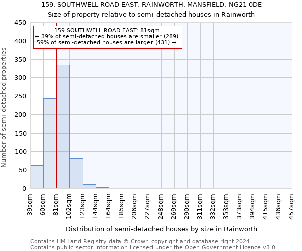 159, SOUTHWELL ROAD EAST, RAINWORTH, MANSFIELD, NG21 0DE: Size of property relative to detached houses in Rainworth