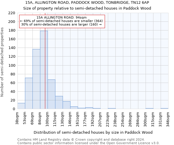 15A, ALLINGTON ROAD, PADDOCK WOOD, TONBRIDGE, TN12 6AP: Size of property relative to detached houses in Paddock Wood