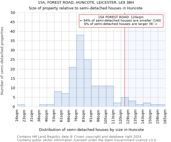 15A, FOREST ROAD, HUNCOTE, LEICESTER, LE9 3BH: Size of property relative to detached houses in Huncote