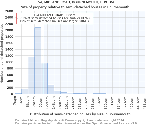 15A, MIDLAND ROAD, BOURNEMOUTH, BH9 1PA: Size of property relative to detached houses in Bournemouth