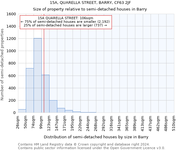 15A, QUARELLA STREET, BARRY, CF63 2JF: Size of property relative to detached houses in Barry